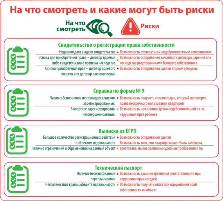 Нужен ли план квартиры при покупке квартиры