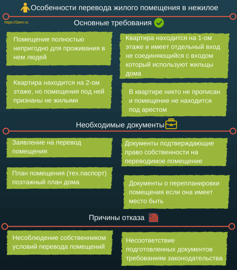 Как перевести жилое помещение в нежилое в 1с