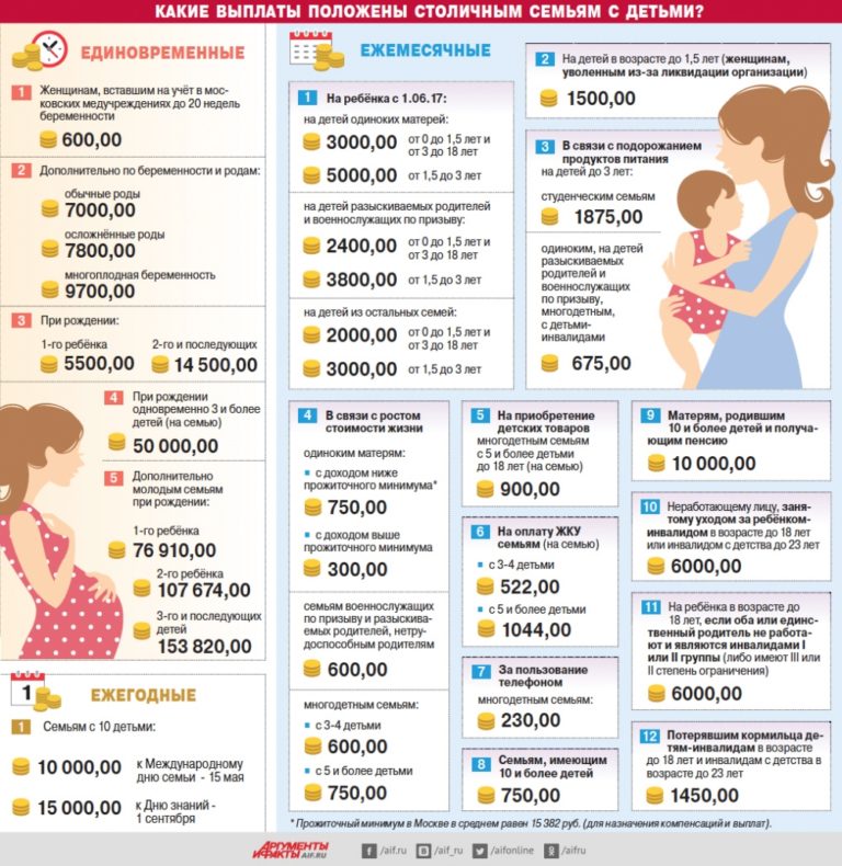 Какие выплаты положены после 50 лет совместной жизни