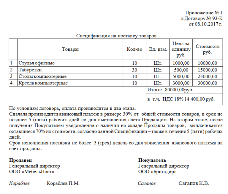 Спецификация на поставку товара: образец и бланк