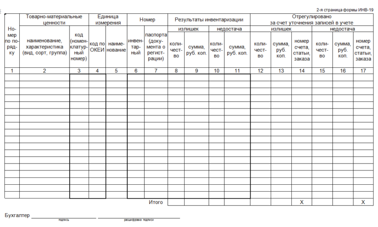 Инвентаризация таблица образец