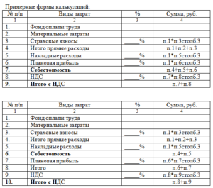 Калькуляция стоимости транспортных услуг образец excel бесплатно