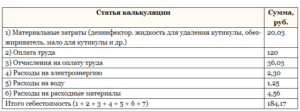 Калькуляция стоимости услуг образец рб