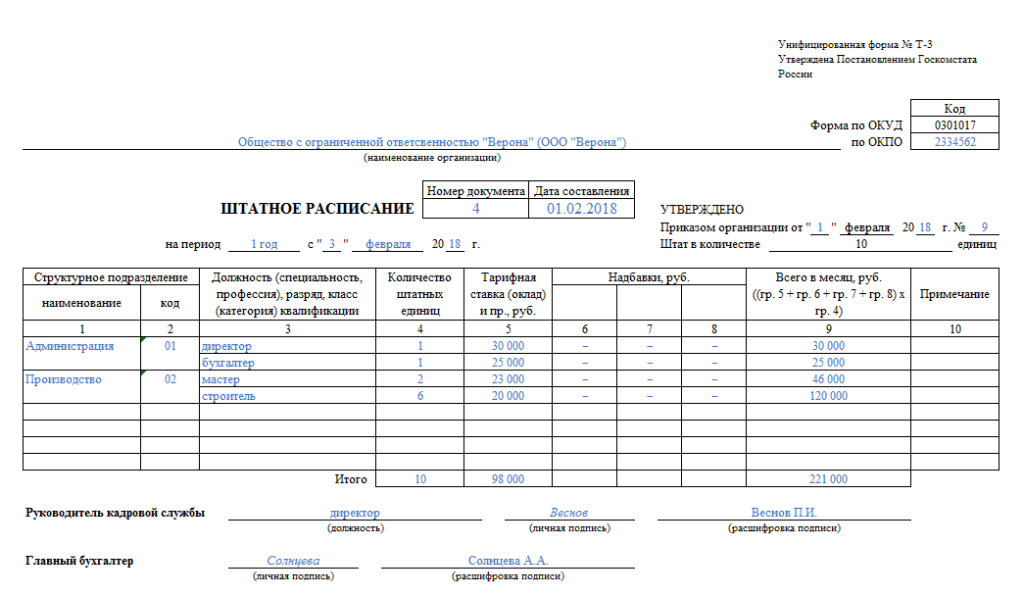 Штатное расписание образец