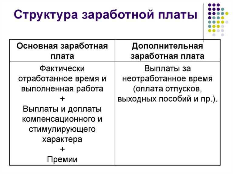 Положение об оплате труда 2022 образец