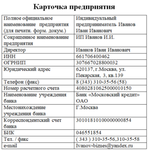 Карточка предприятия ооо образец 2022 год