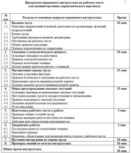 Программа проведения первичного инструктажа по охране труда на рабочем месте 2022 образец