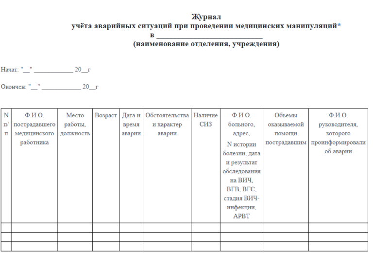 Журнал чрезвычайных ситуаций образец